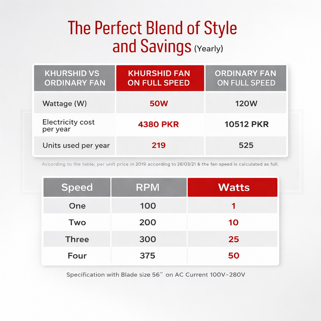 Penta Model | Khurshid Fans